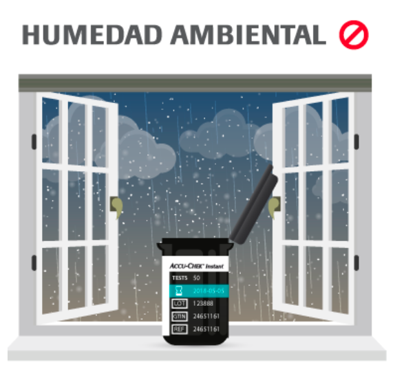 Glicemia en ambiente humedo